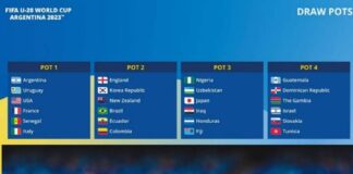 U-20 World Cup Seeding: Confirmed pots for 2023 group stage draw.