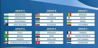 Flying Eagles bag tough draw in FIFA U-20 World Cup