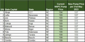 Confusion as different pump prices surface amidst subsidy removal