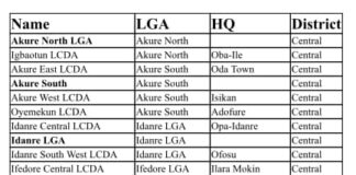 Just In: List of Ondo State LCDAs revealed