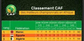 CAF Ranking: NPFL Ranked 12th Best League In Africa