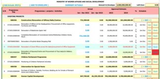RE: ONDO BUDGET DOCUMENTS SHOW GOVERNOR AIYEDATIWA SETS ASIDE N5 BILLION TO RENOVATE DAYCARE CENTE BORROWED N18 BILLION IN THREE MONTHS